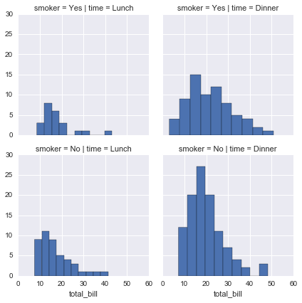 Seaborn grids7.png