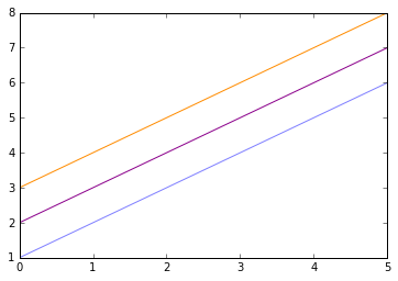 Matplotlib13.png