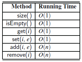 Performance ArrayList.png