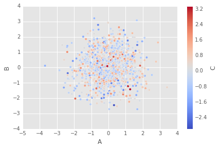 PandasBuilt-inData visualization12.png