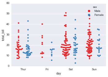 Seaborn categorical15.png