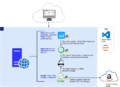 AmazonLaptopDashboard-Architecture diagram1.png