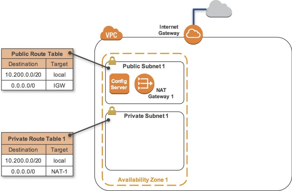 Aws lab-Making your environment highly available2.jpg