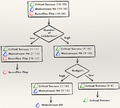 DecisionTree-NoelCosgraveSlides 2.png