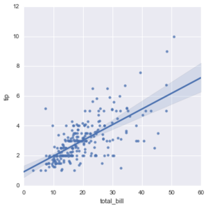 Seaborn regression plots1.png