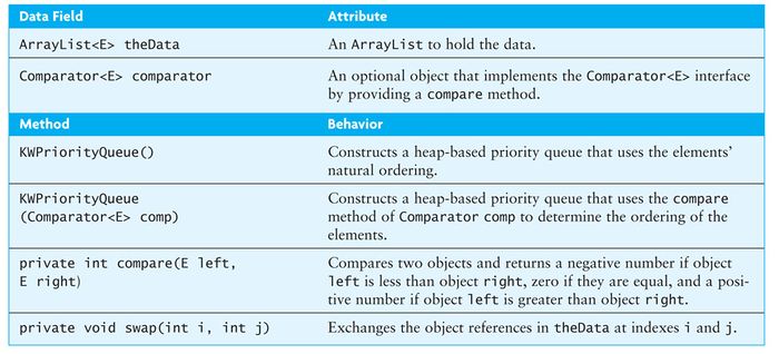 Design of a KWPriorityQueue Class.jpg