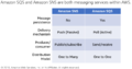 Amazon SNS and SQ comparison.png