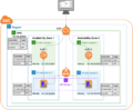 AmazonLaptopsDashboard-cloud architecture1.png