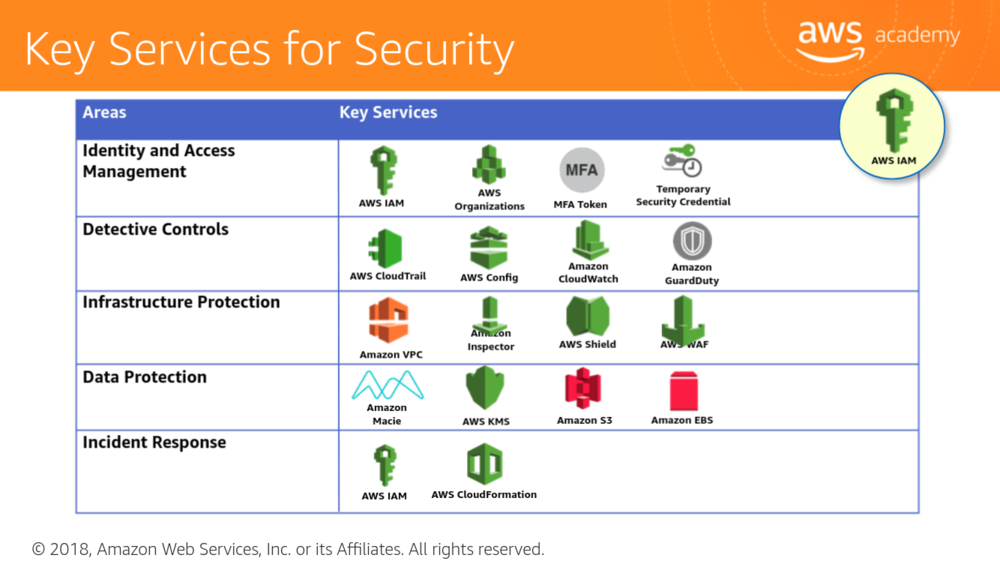 Key Services for Security.png