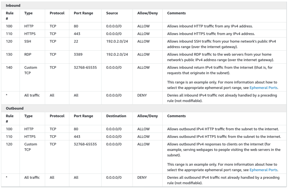 Custom AWS ACL.png