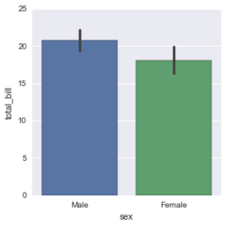 Seaborn categorical17.png