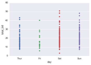 Seaborn categorical10.png