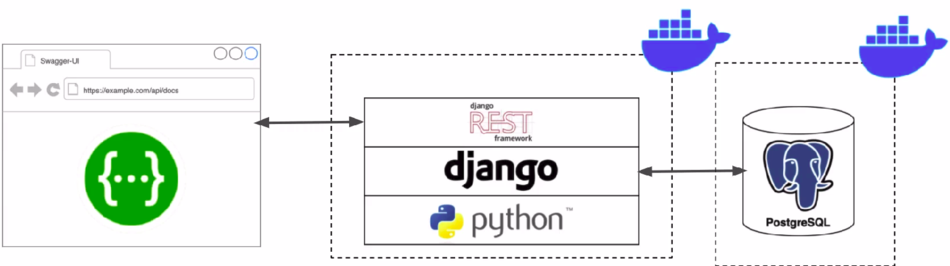 Recipe REST API-Techologies.png