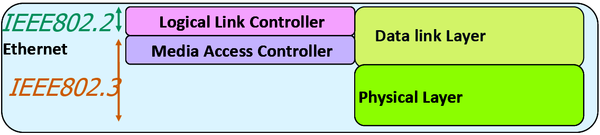 Ethernet layers.png