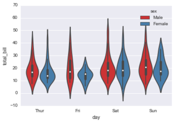 Seaborn categorical8.png