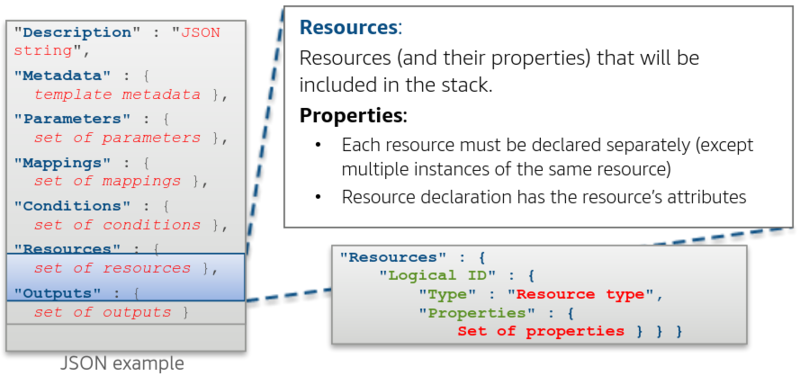 File:AWS CloudFormation Template3.png