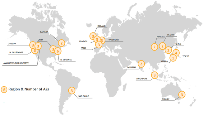 AWS Regions and number of Availability Zones.png