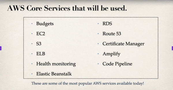 Deploying FastAPI React app-AWS core services.png