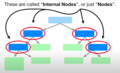 Decision Trees terminology2.png