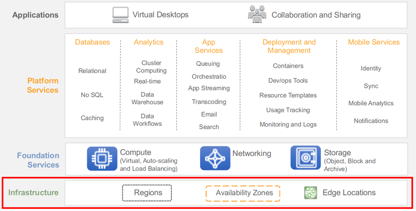 AWS-Global infrastructure.png