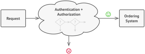 Design pattern-Chain of responsibility1.png