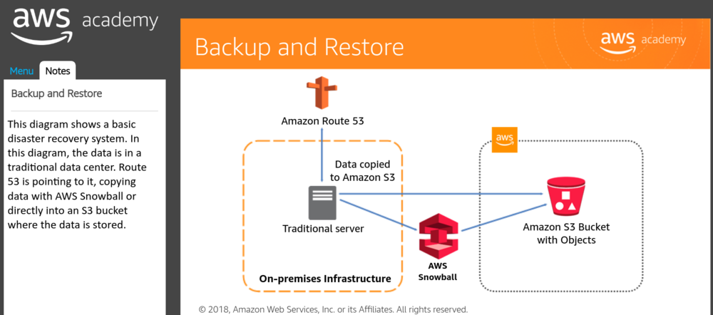 AWS-Backup and Restore1.png
