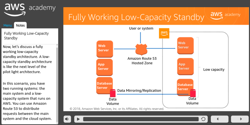 AWS-Fully working Low-Capacity Standby1.png