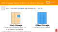 Block vs Object Storage.png