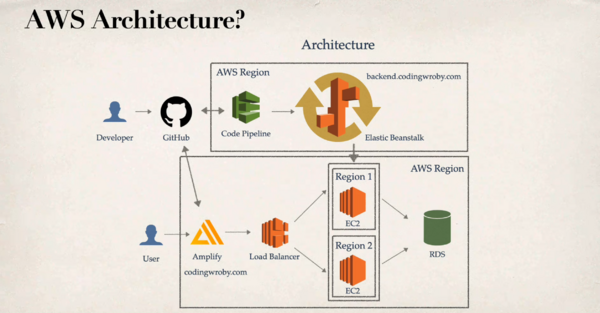 Deploying FastAPI React app-Overview.png