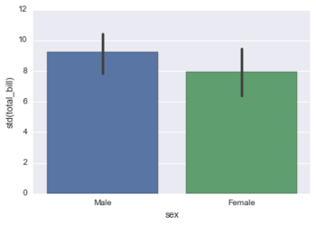 Seaborn categorical2.png