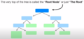 Decision Trees terminology1.png