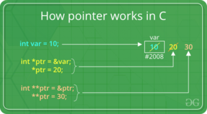 How-pointer-works-in-C.png