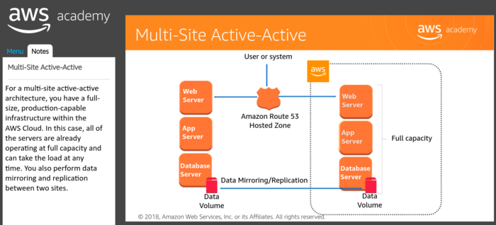AWS-Multi-Site Active-Active1.png