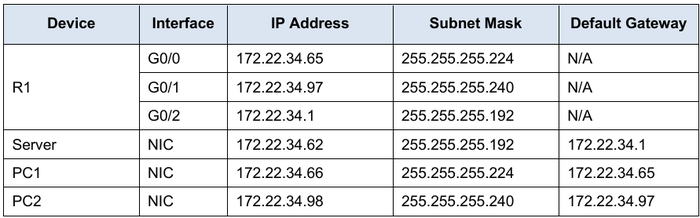 Configuring Extended ACLs-Addressing table.png