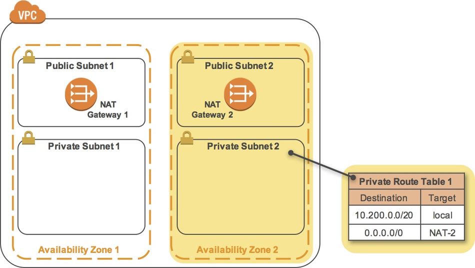 Aws lab-Making your environment highly available3.jpg