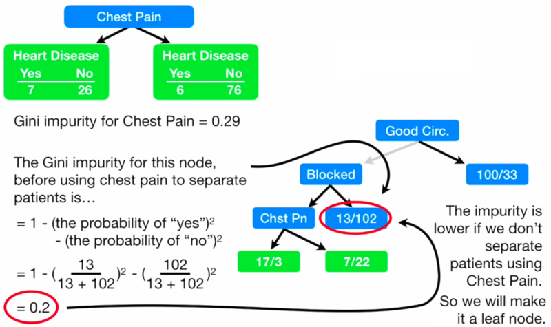 File:Decision trees-StatQuest3.png
