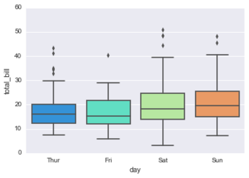 Seaborn categorical4.png