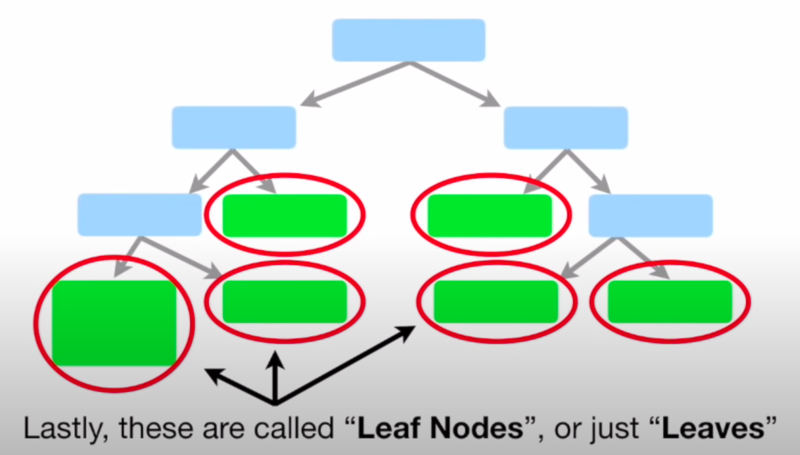 File:Decision Trees terminology3.png