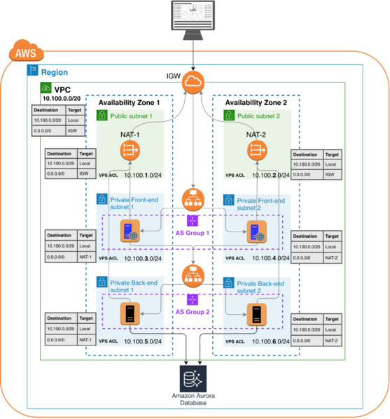 File:AmazonLaptopsDashboard-cloud architecture2.png