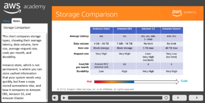 AWS-Storage comparison.png