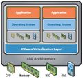 Virtualization model.jpg