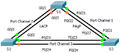 Configuring EtherChannel Topology.png