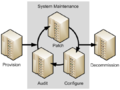 Systems Management and Provision.png