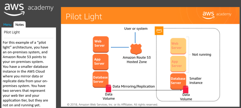 File:AWS-Pilot Light1.png
