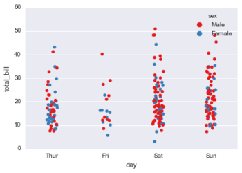 Seaborn categorical12.png