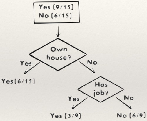 DecisionTree-NoelCosgraveSlides 3.png