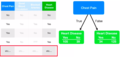 Decision trees-StatQuest1.png