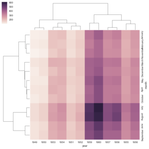 Matrix plots5.png