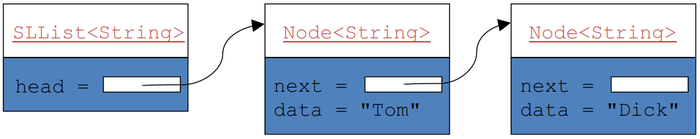 Single linked lists3.png