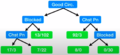 Decision trees-StatQuest4.png